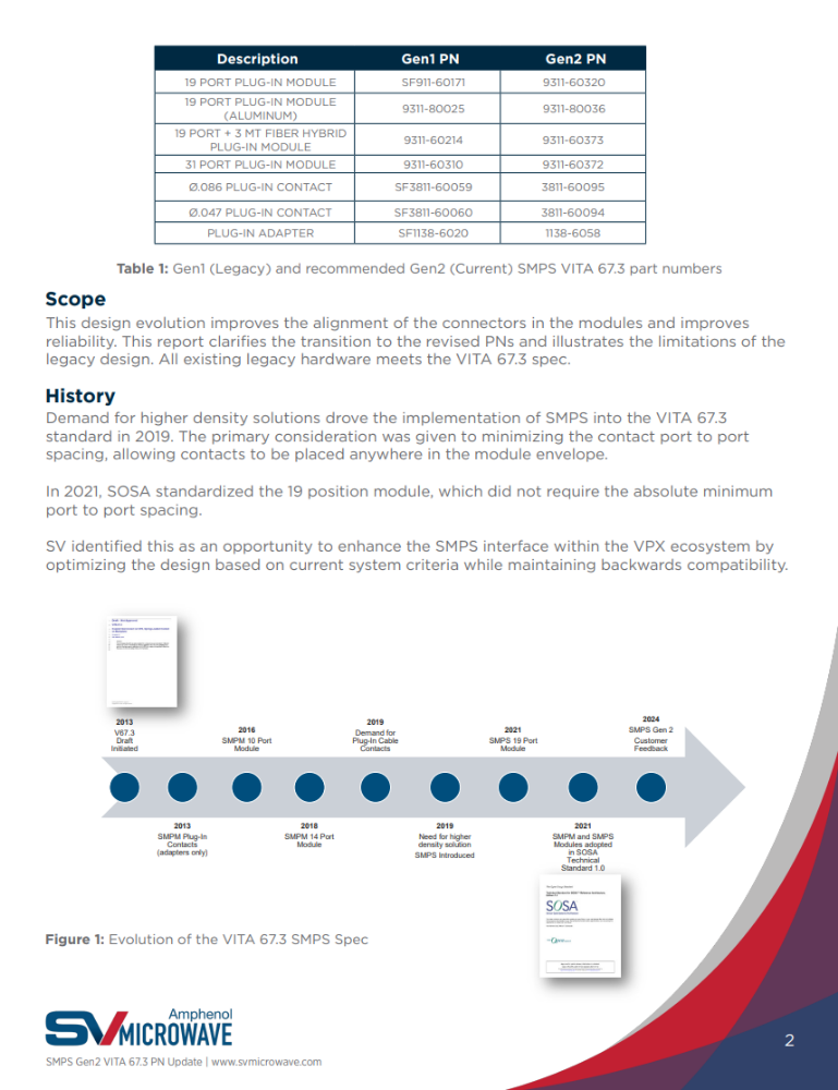 SMPS Gen2 VITA 67.3 PN Update